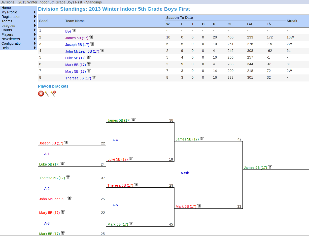 2013 5B Div 1 Basketball