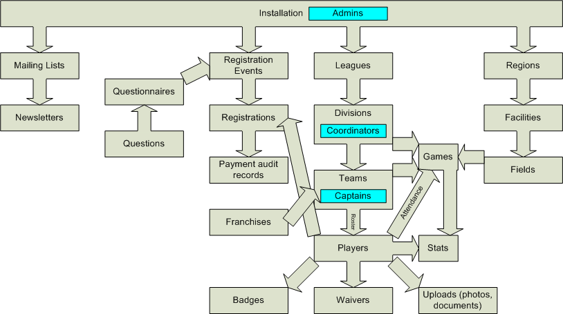 data structure.png