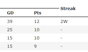 Example of how the &quot;streak&quot; column isn't as useful as it could be with singles also indicated.